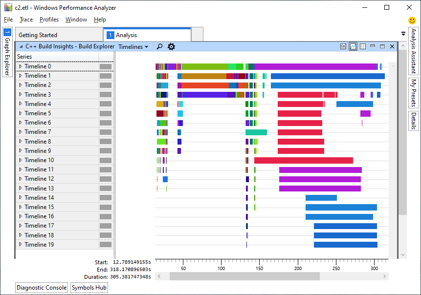 vcperf-wpa-overview.gif