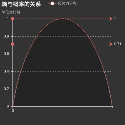 熵与概率的关系.png