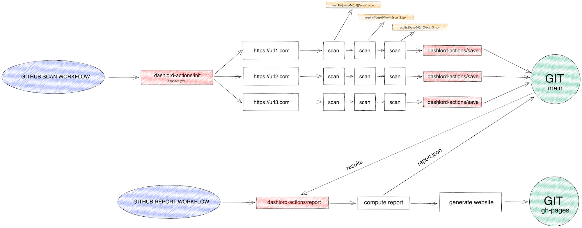 workflows.png