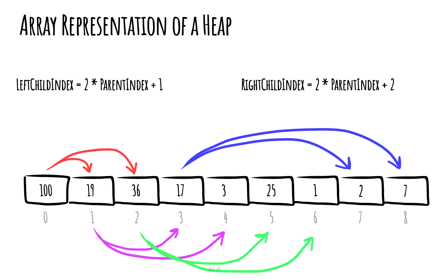 array-representation.jpeg