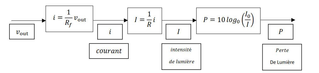 ElectricalConversion.png