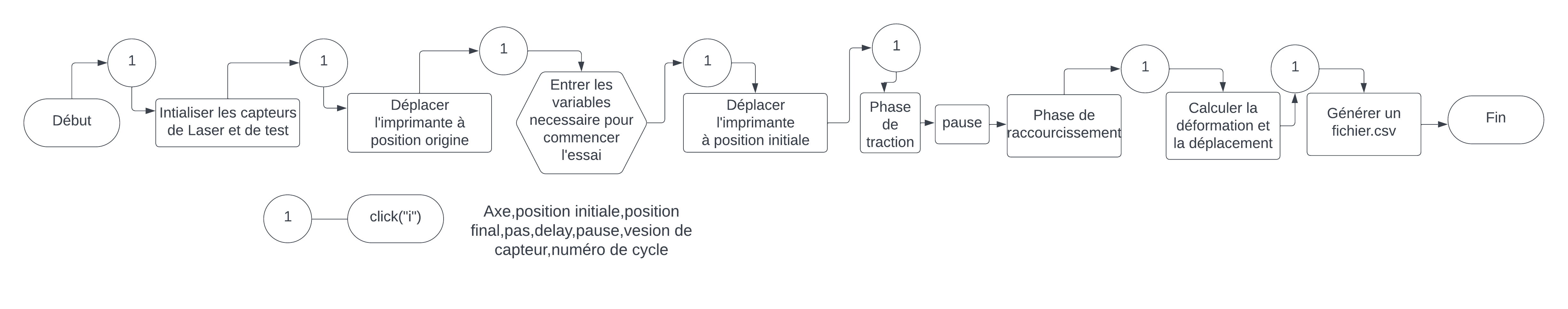 Main Flow Chart.png