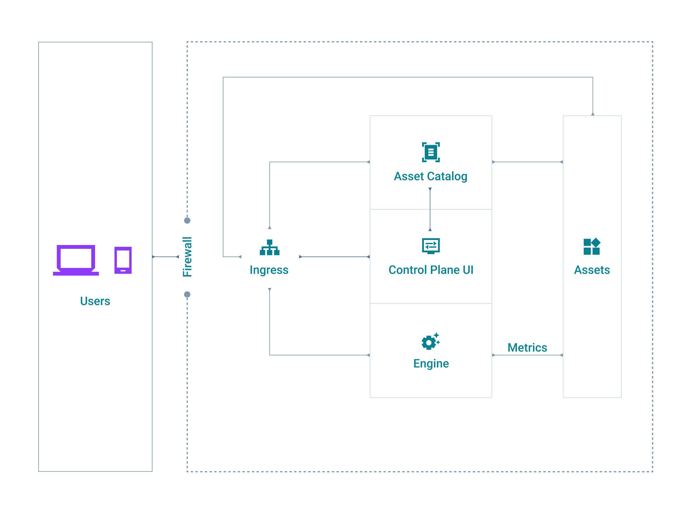 apicp_logical_architecture.png