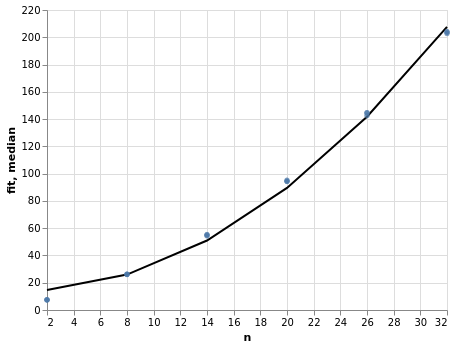 complexity_plot.png