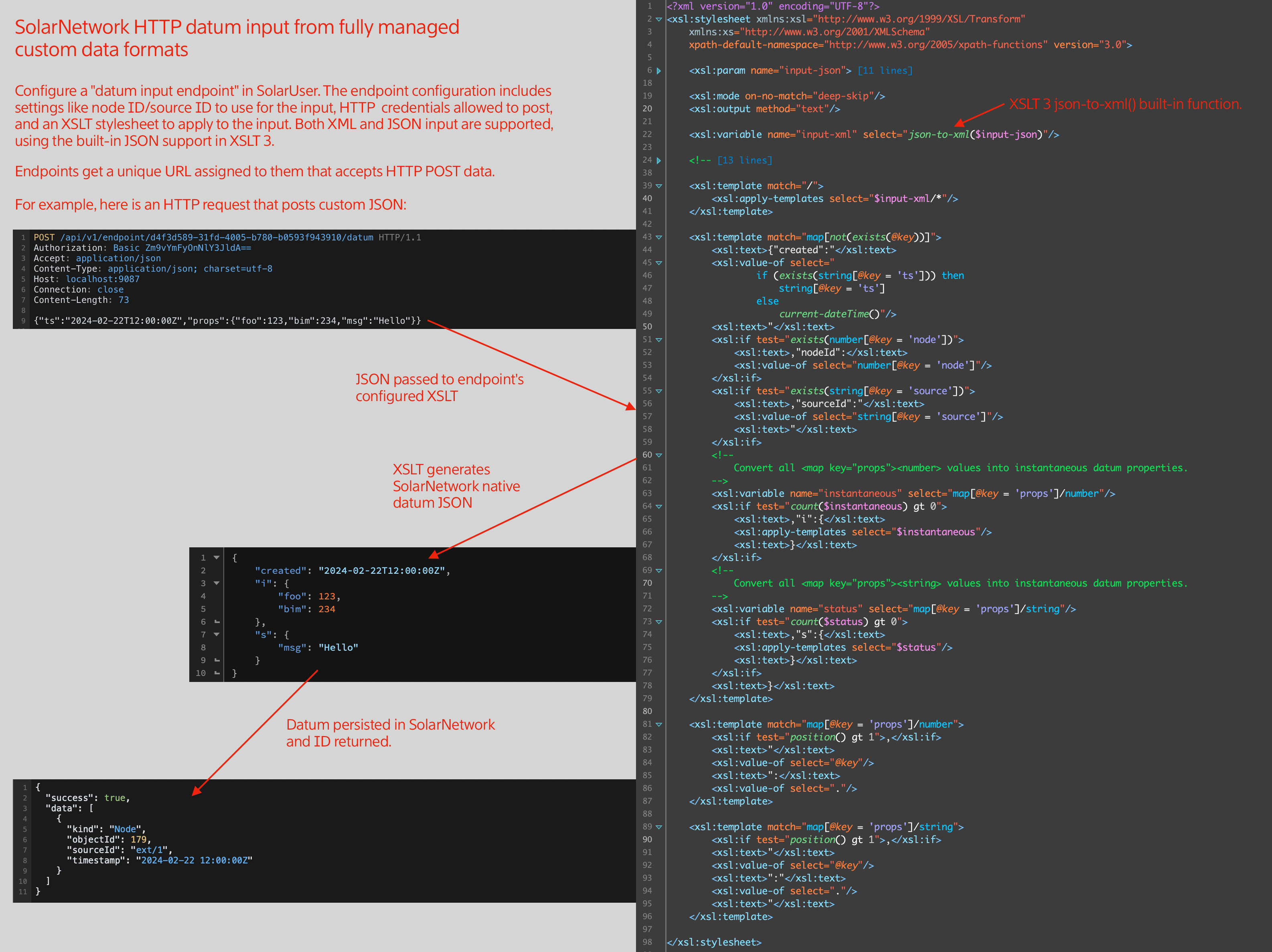 SolarDIN XSLT transform data flow diagram