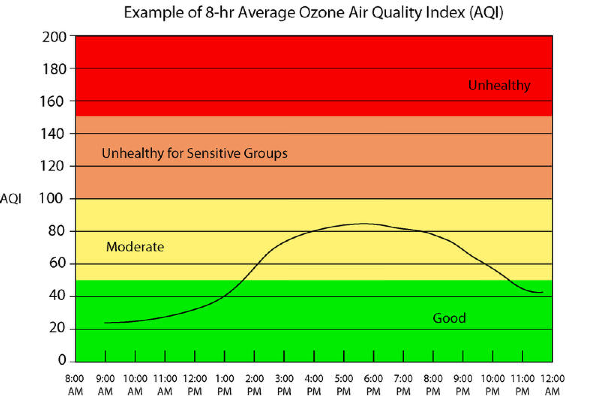 effects_of_air_pollution_20324.png