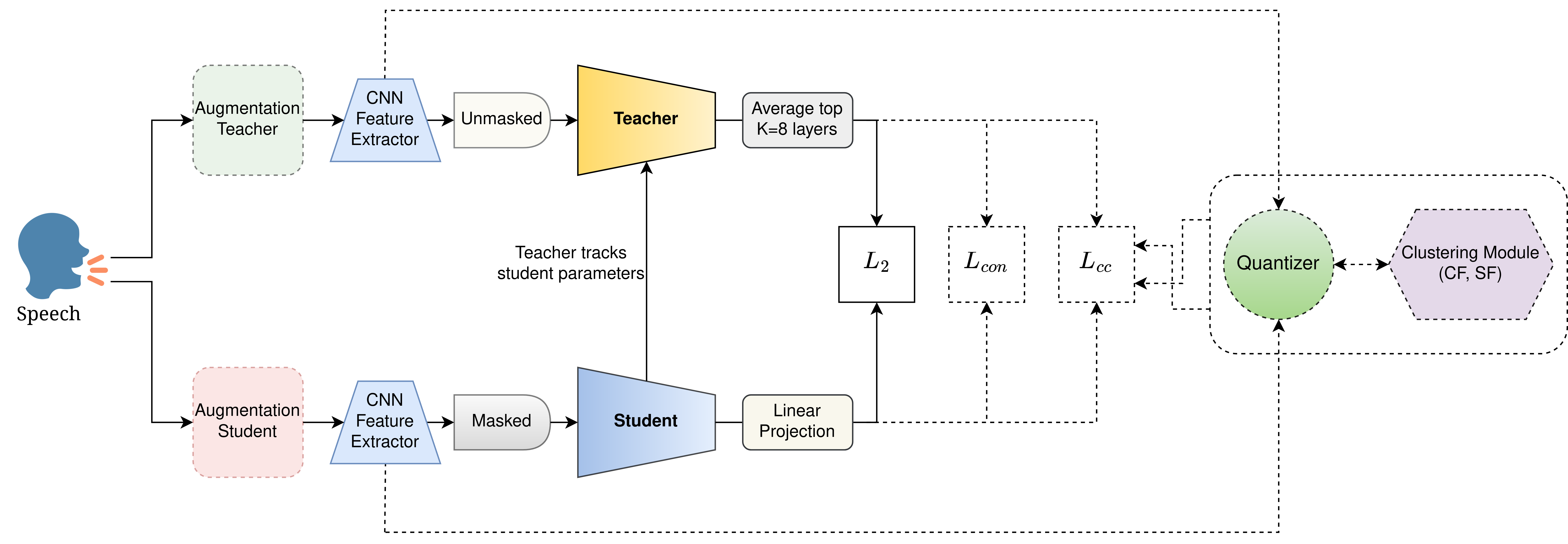 data2vec-aqc_final.png