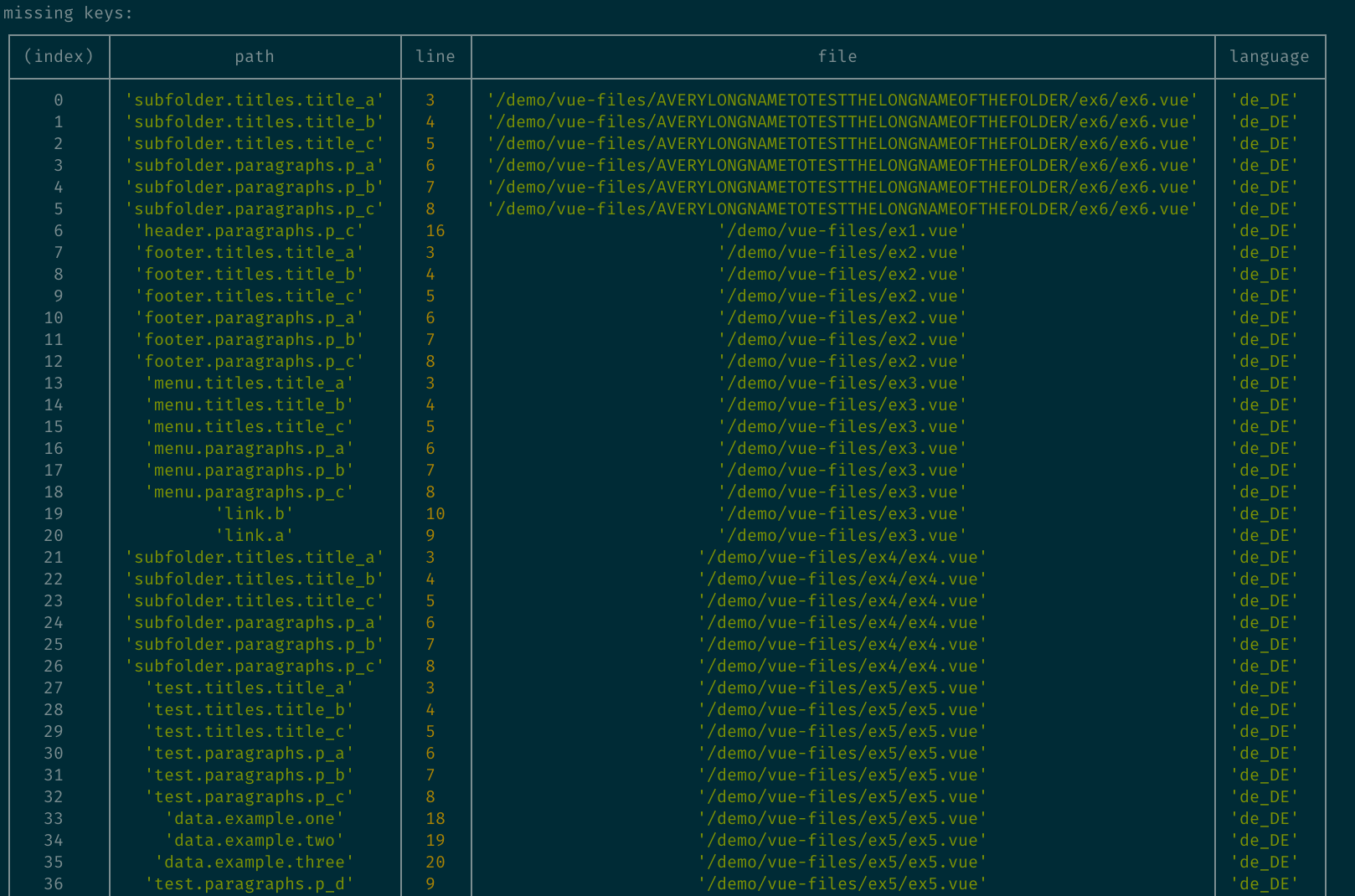 vue-i18n-extract-screenshot.png