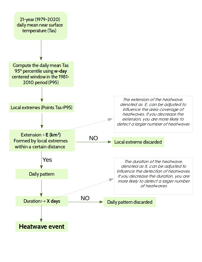Heat_wave_detection_flewchart.jpg