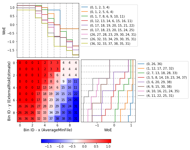 binning_2d_readme_woe.png