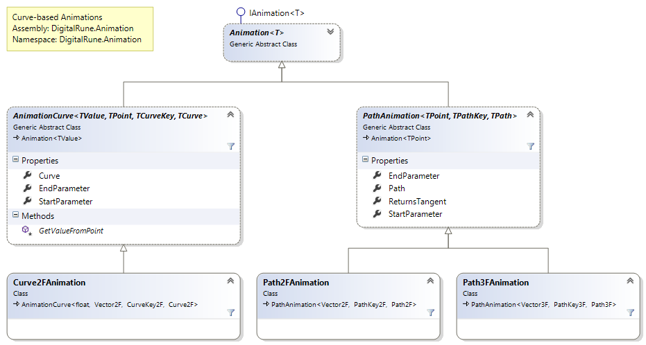 Animation_Curve-based.png