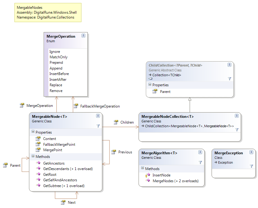 Collections_MergeableNodes.png