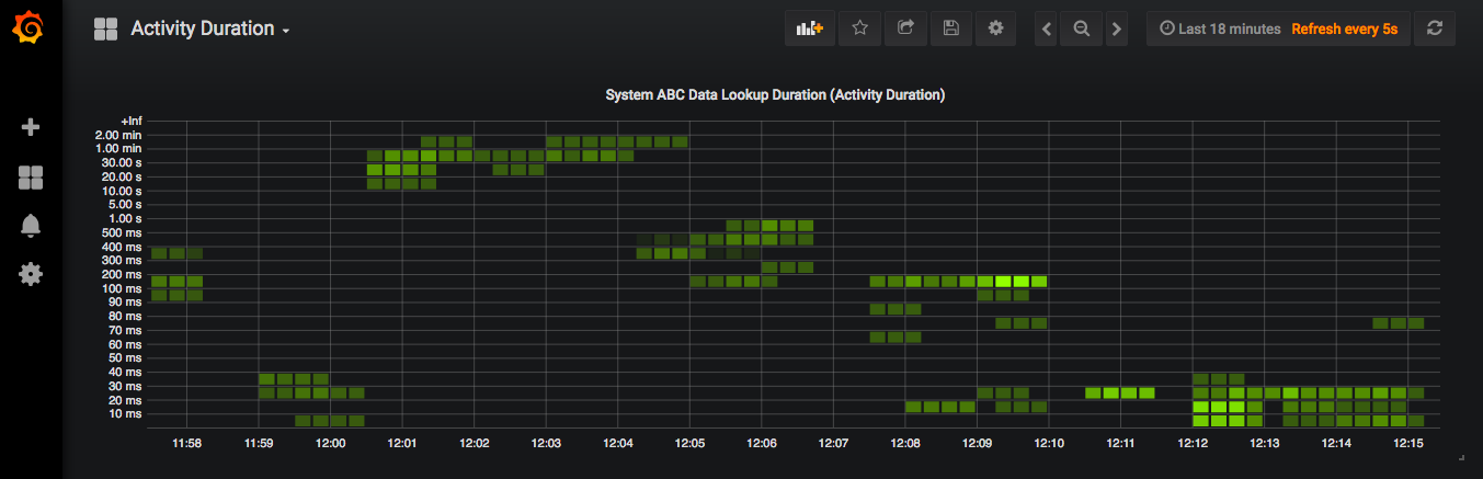 activity-duration-incremental-improvement.png