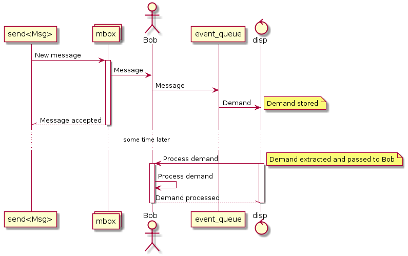 Message Delivery Scheme