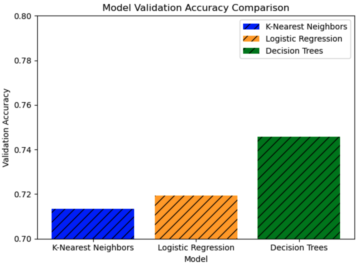 Compare valid accuracies.png