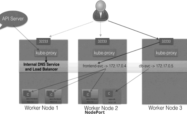 k8s-NodePort.png