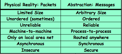 os_network_layering0.png