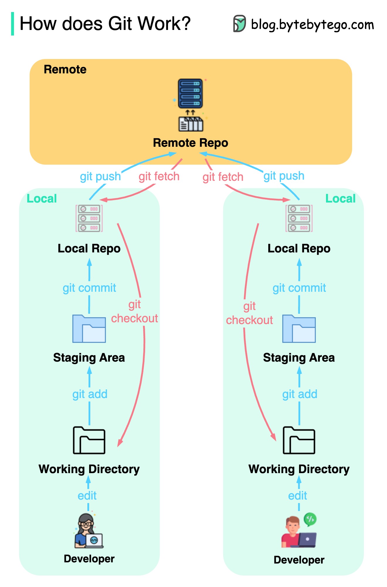 git-workflow.jpeg