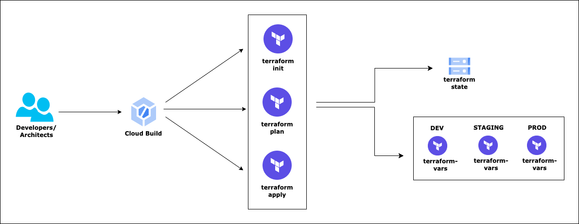 deploy-approach