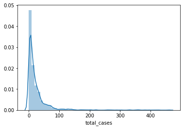 skewed_distribution.png