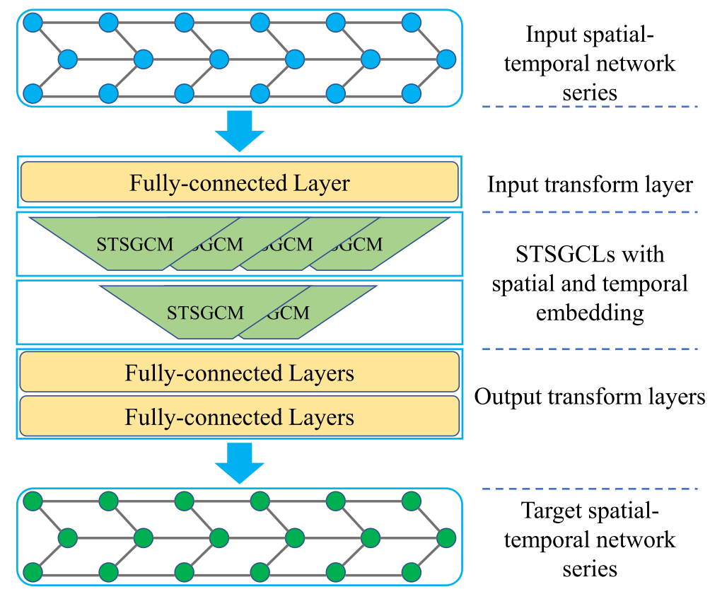 STSGCN.png