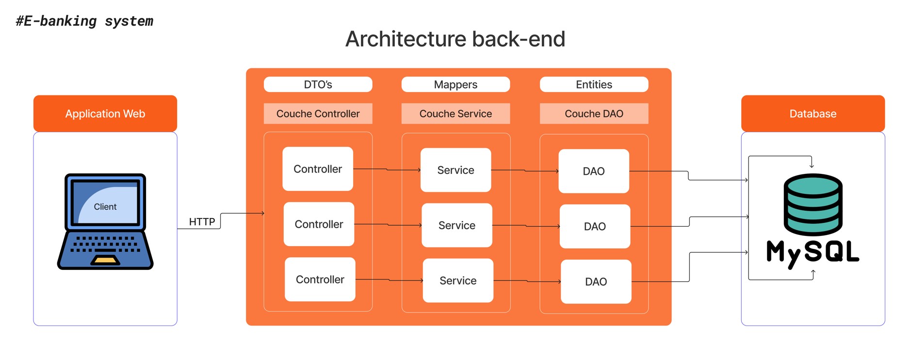 Backend.jpg