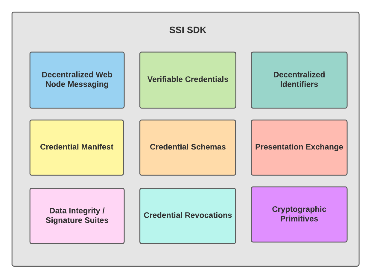 ssi-sdk.png