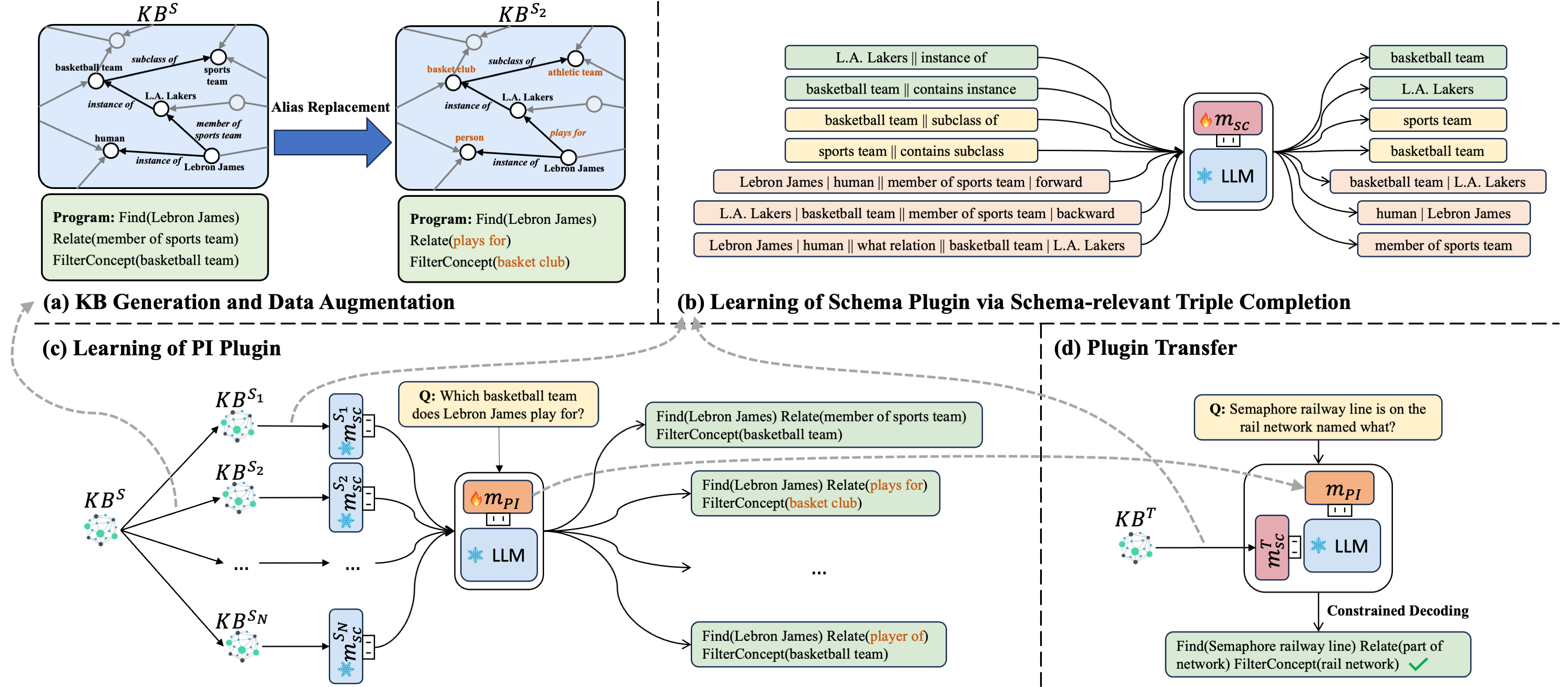 learning_framework.png