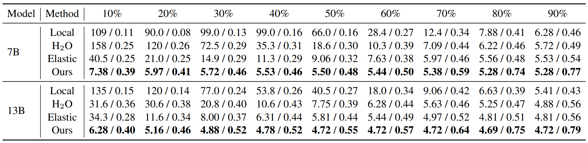 performance-mmvet.png