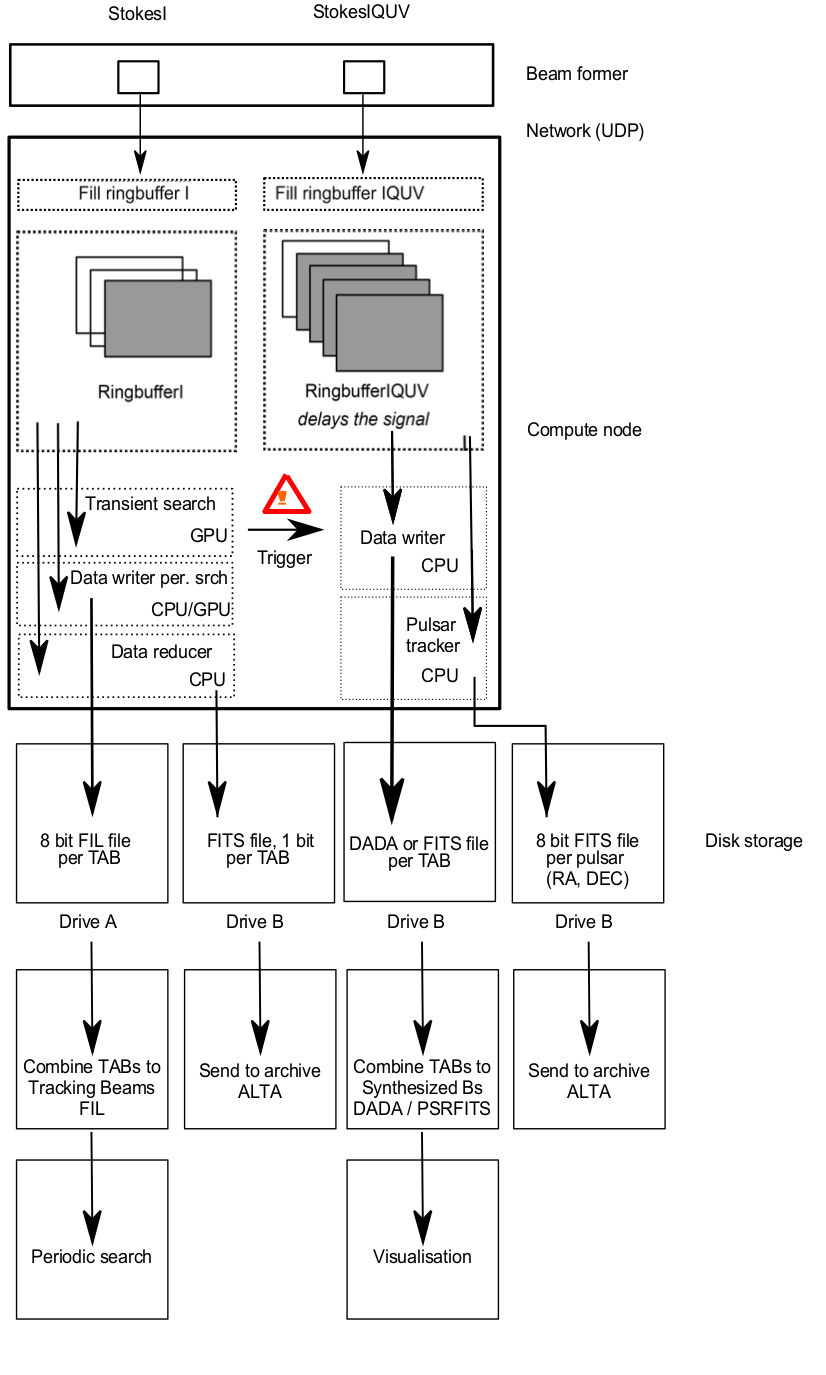 dataflow.png