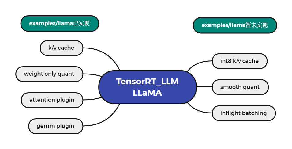 TensorRT_LLM LLaMa.png