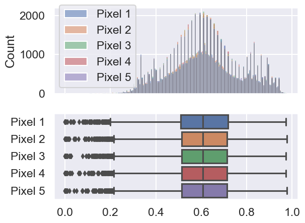 histogram_vs_boxplot.png