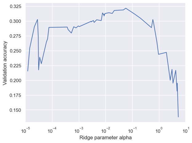 sklearn_linear_model_cv.png