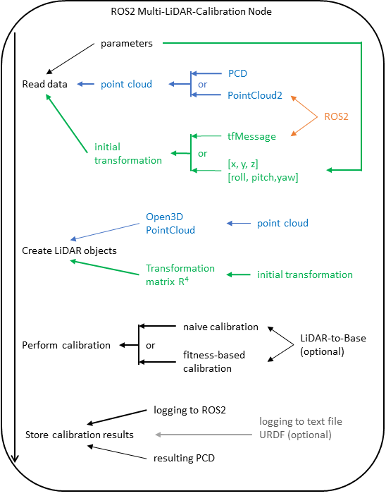 Multi-LiCa_pipeline.png