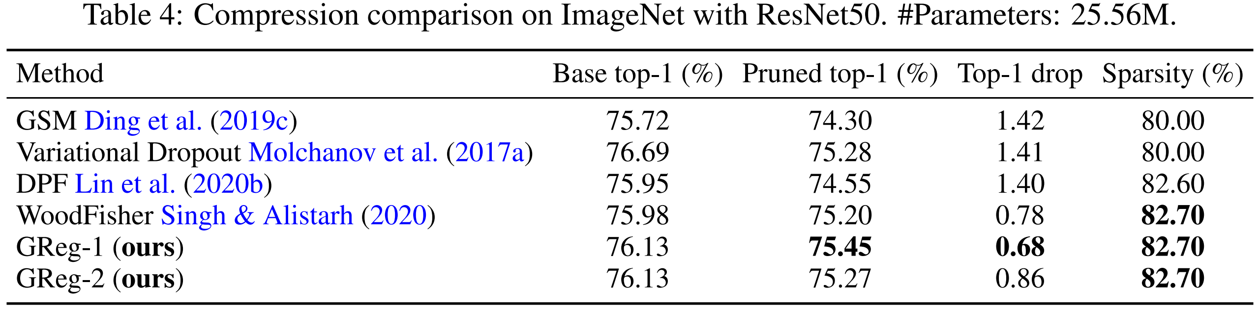 compression_comparison_imagenet.png