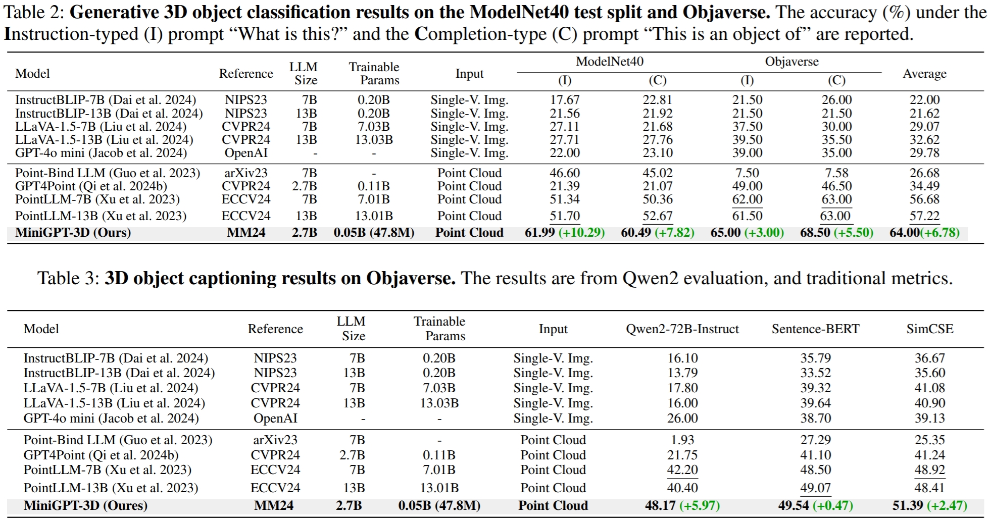 results_form_Qwen2.png