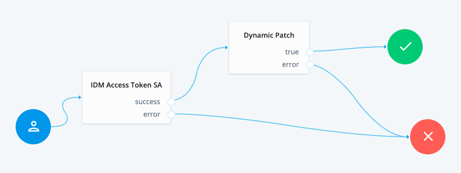 dynamic-patch-tree.png