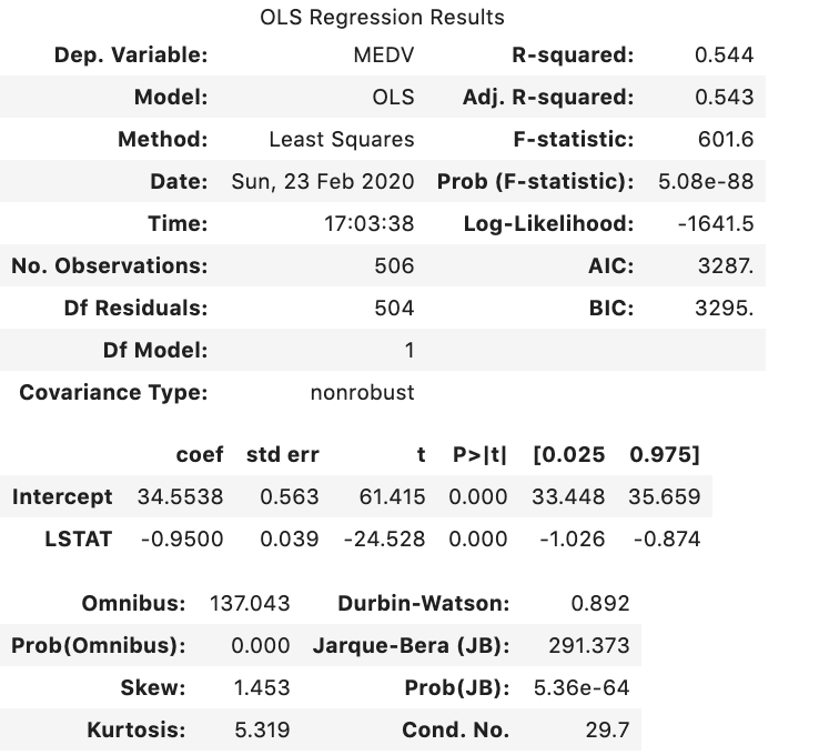 Multiple LR with Boston data.png