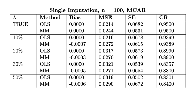 SingleImputation_Results.png