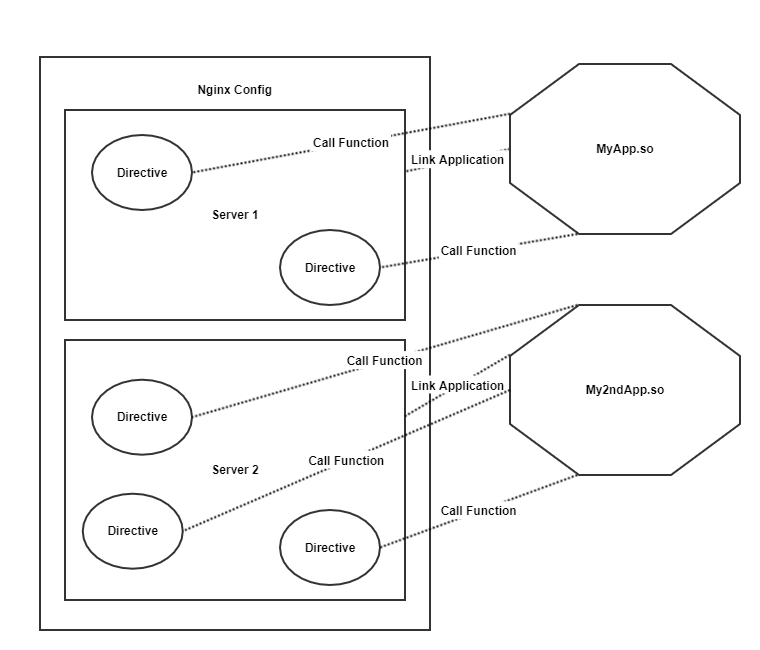 nginx-link-function-architecture.png