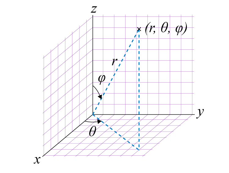 Spherical-coordinate-system.png