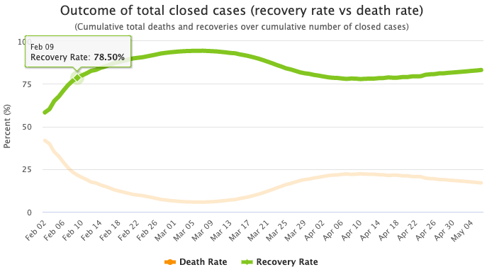 outcome-closed-cases.png