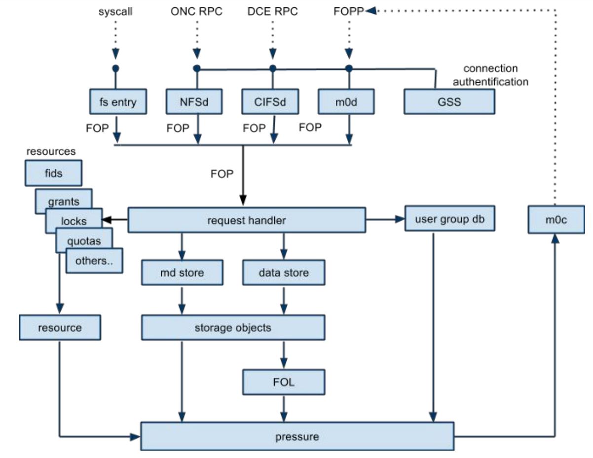 2-Motr-Instance.jpg