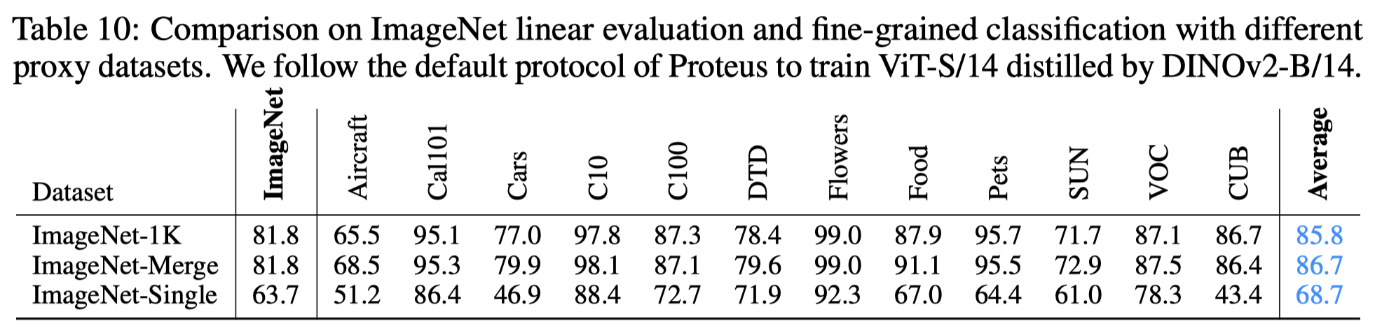 proxy_dataset.png