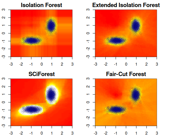 density_regions.png