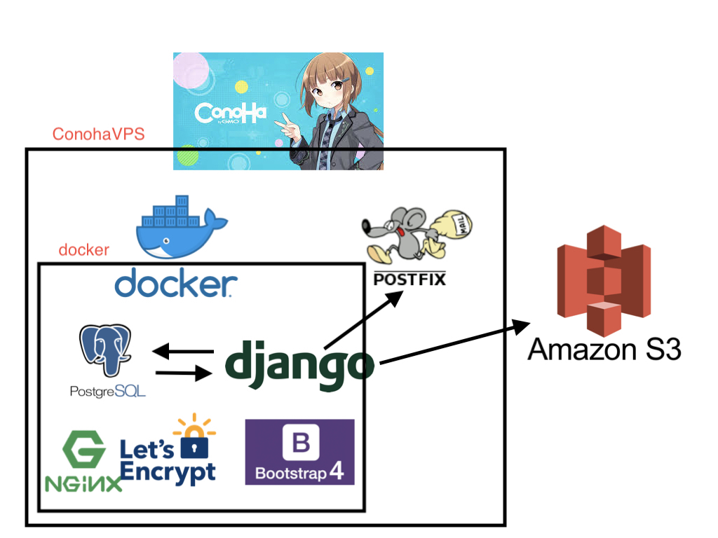 hokuma_tech_map.jpg