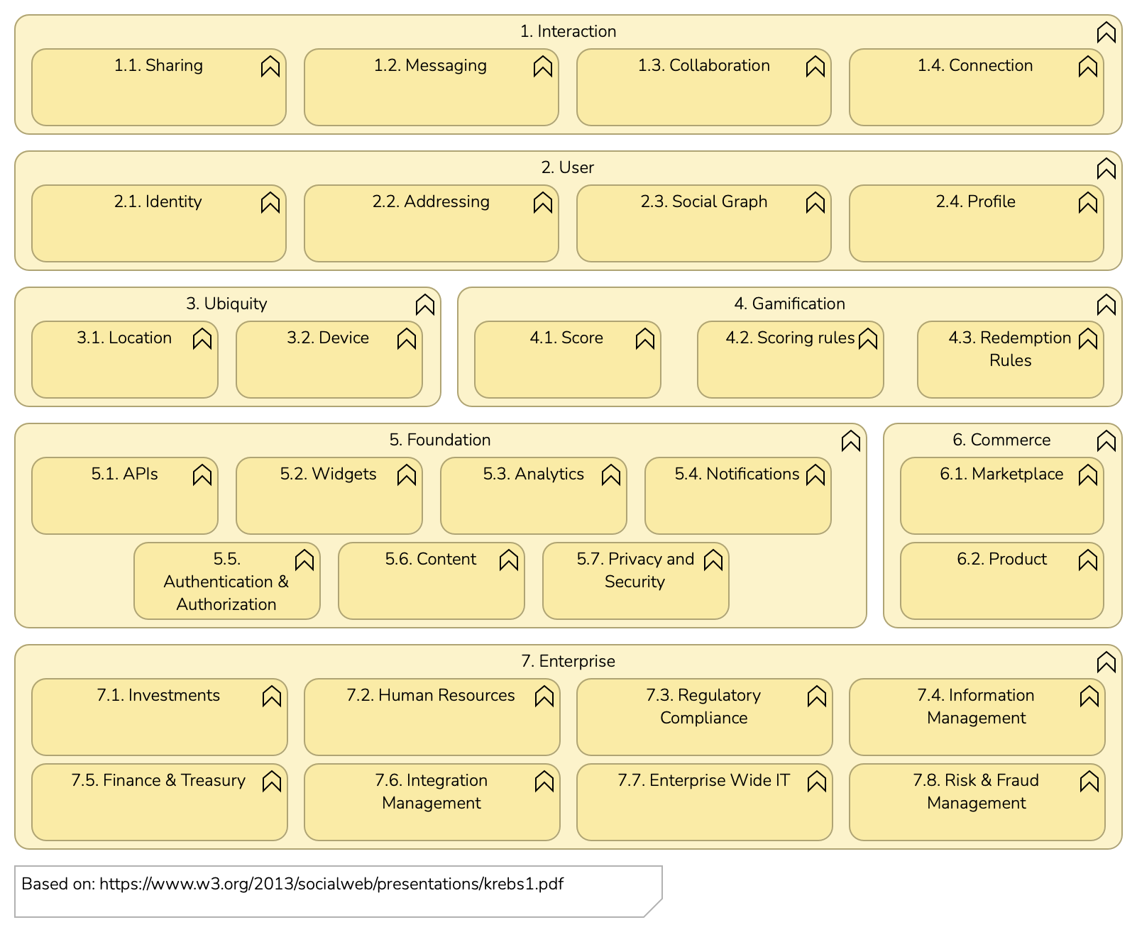 1.4.Social-Network-Reference-Architecture.png