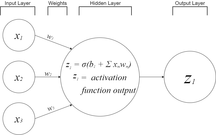 NeuralNet2.jpg