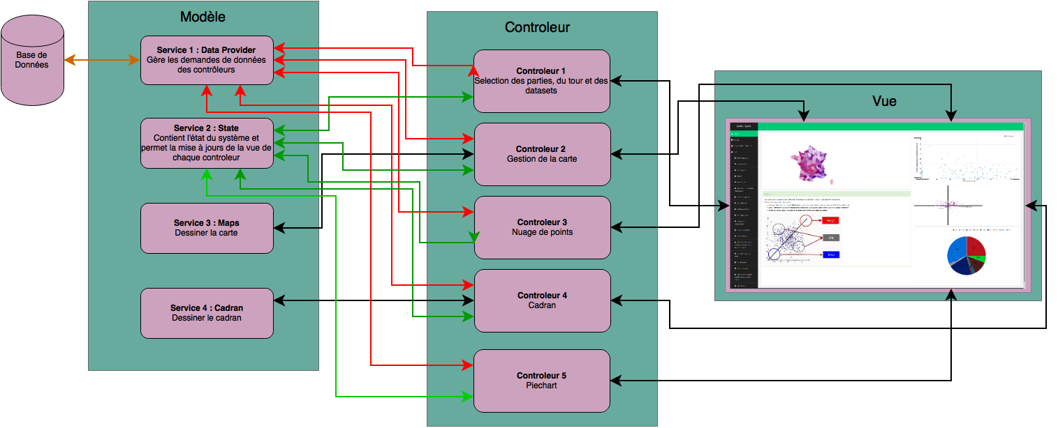 Modele_Vue_Controleur_de_OCRE.png