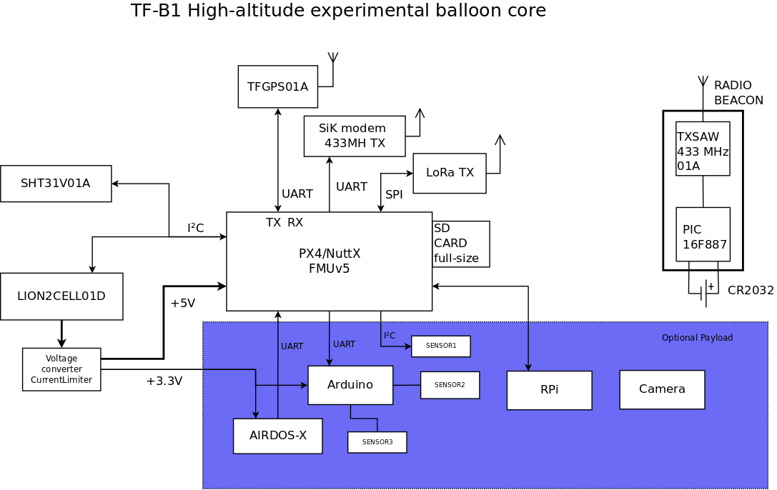 block_schematics.png